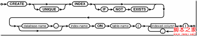 create-index-stmt