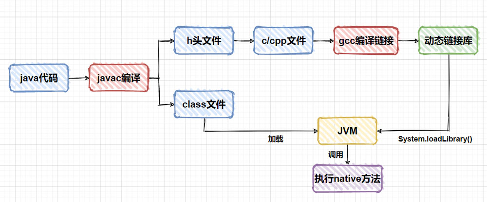 详解JNI到底是什么