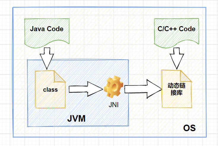 详解JNI到底是什么