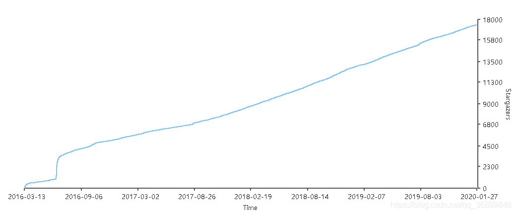 详解Golang Iris框架的基本使用