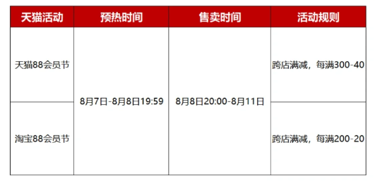 2023淘宝88节活动什么时候开始