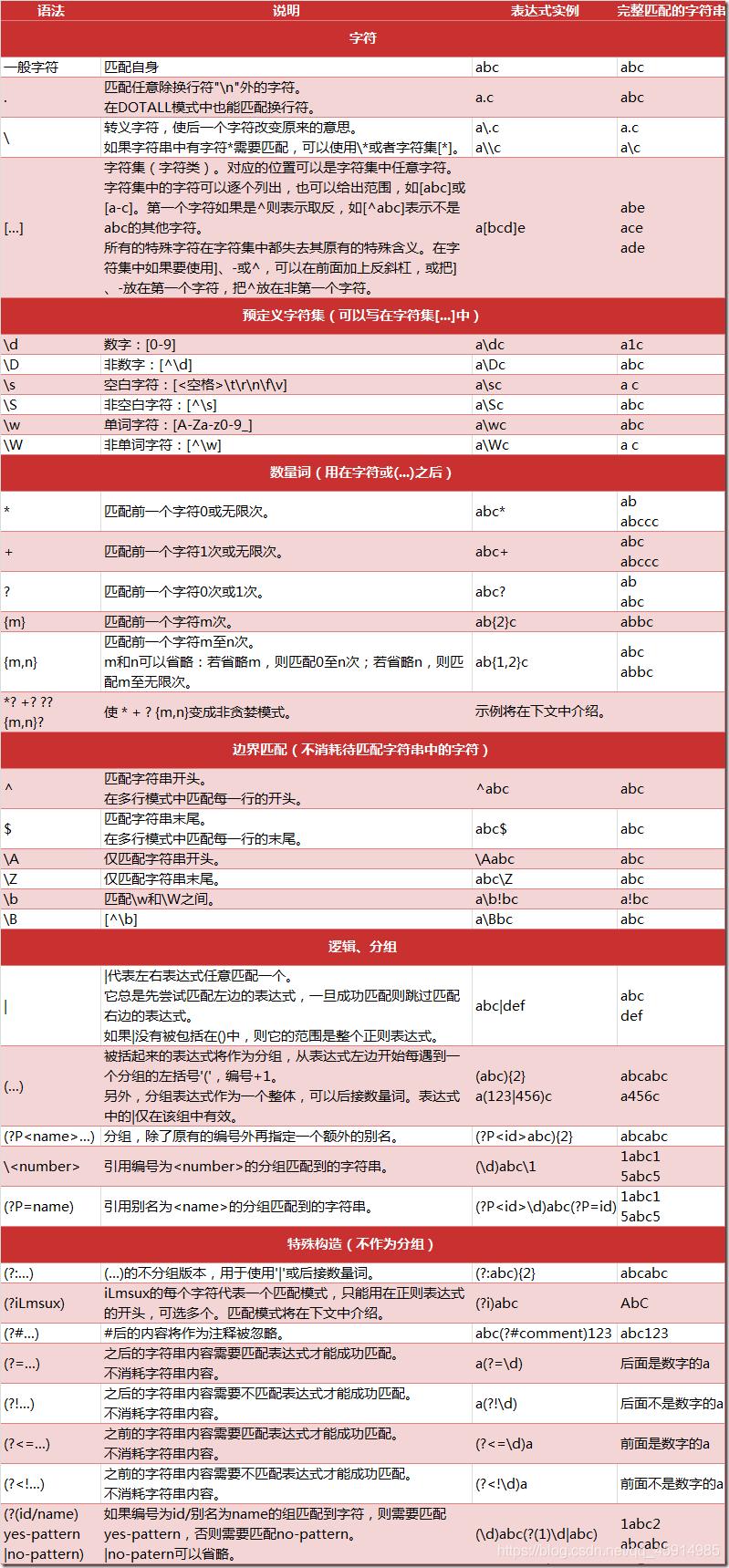 Golang 正则匹配效率详解