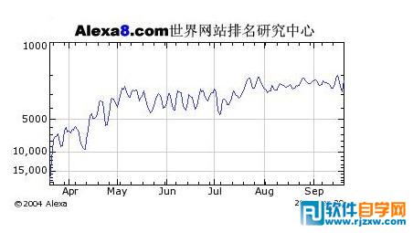 网站外链分析有关外链增加频率