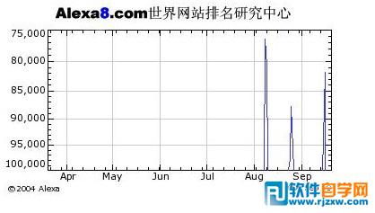 网站外链分析有关外链增加频率