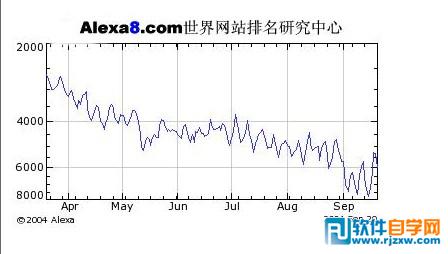 网站外链分析有关外链增加频率