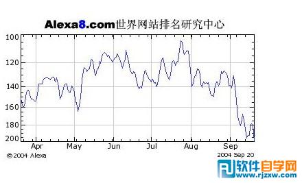 网站外链分析有关外链增加频率