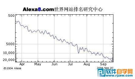 网站外链分析有关外链增加频率