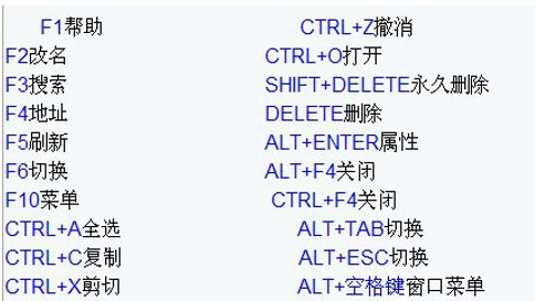 win系统快捷键查询