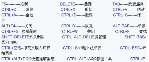 win系统快捷键查询