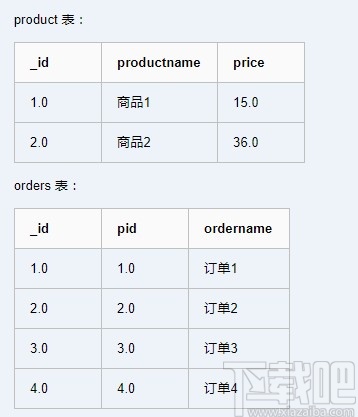 mongodb关联查询的操作方法