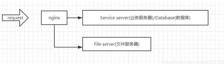 Golang中优秀的消息队列NSQ基础安装及使用详解