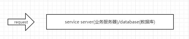 Golang中优秀的消息队列NSQ基础安装及使用详解