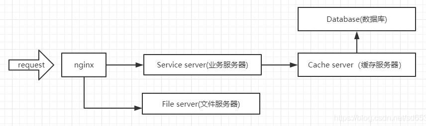 Golang中优秀的消息队列NSQ基础安装及使用详解