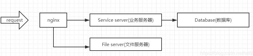 Golang中优秀的消息队列NSQ基础安装及使用详解