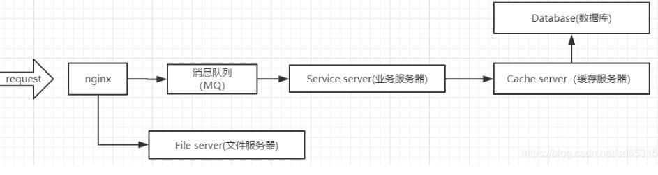 Golang中优秀的消息队列NSQ基础安装及使用详解