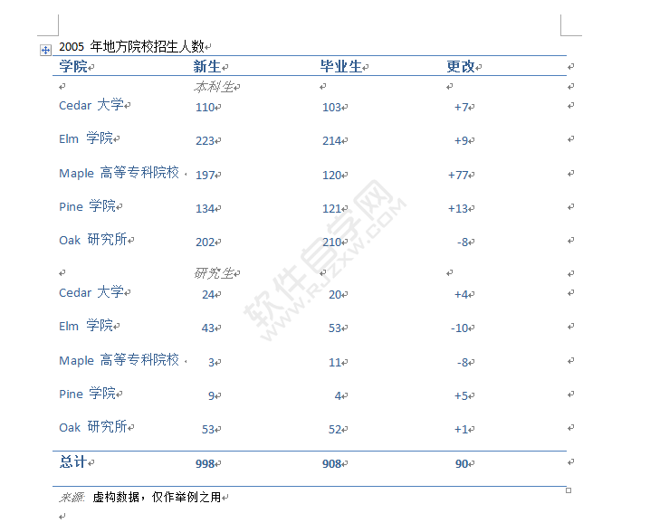 Word2010怎么快速插入内置表格