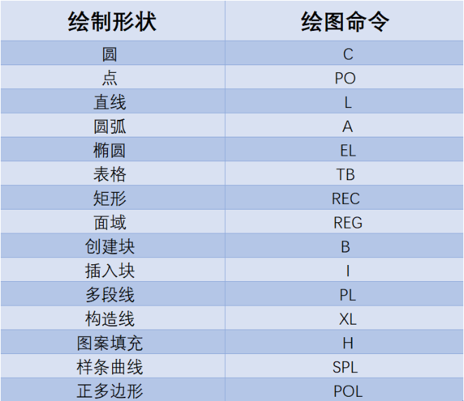 零基础学习CAD需要掌握什么技能？