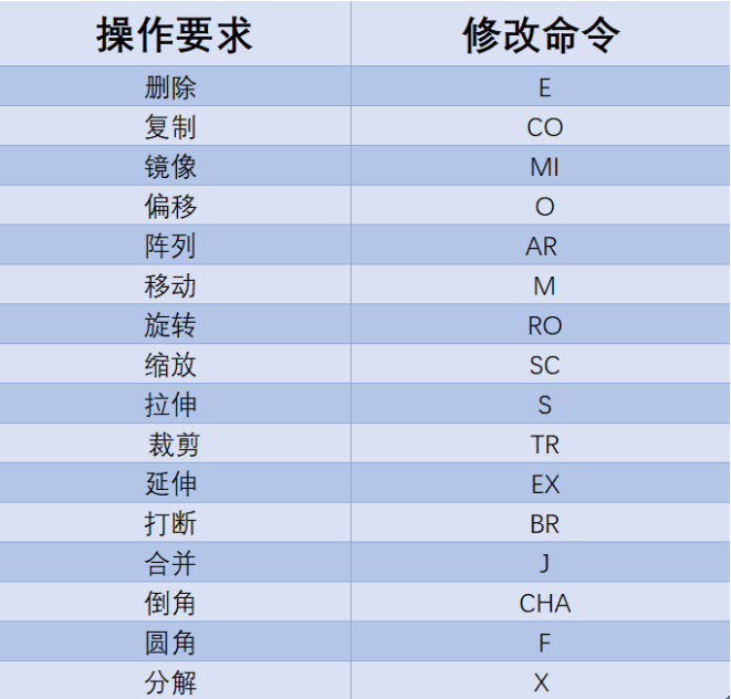 零基础学习CAD需要掌握什么技能？