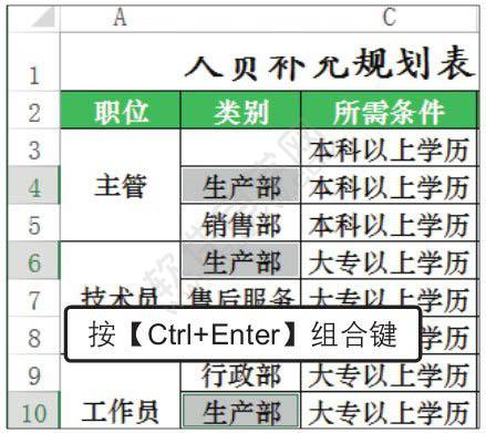 Excel2019不连续单元格快速输入相同内容的方法