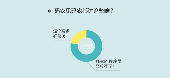 程序员生存报告,你苦你先看