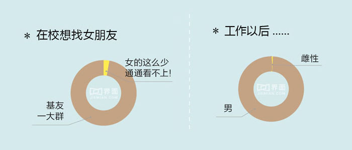 程序员生存报告,你苦你先看