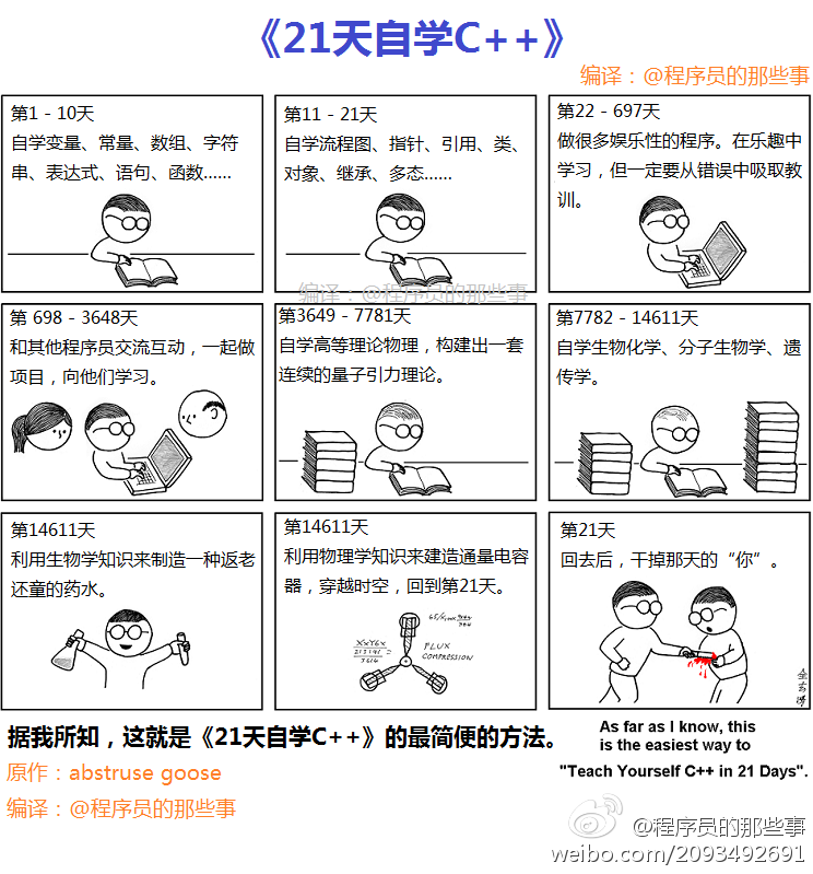 程序员修炼之十年学会程序设计——急功近利没什么效果