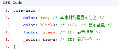 各种浏览器下的CSS Hack兼容性写法有哪些？兼容性写法分享