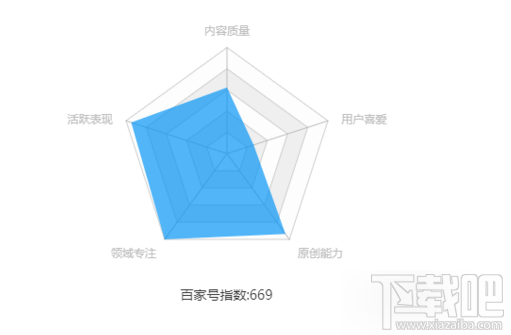 百家号怎么快速过新手期？百家号快速过新手期方法介绍