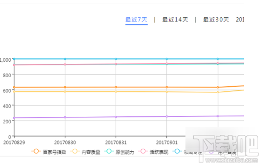 百家号怎么快速过新手期？百家号快速过新手期方法介绍