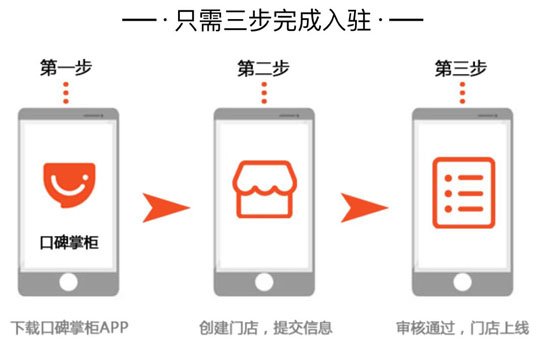 口碑怎么入驻 商家入驻流程