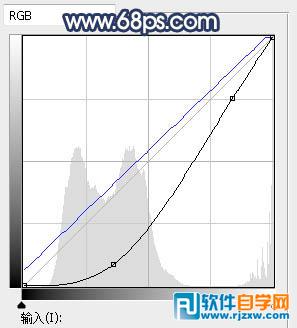 PS给学姐图片加上晨曦和逆光