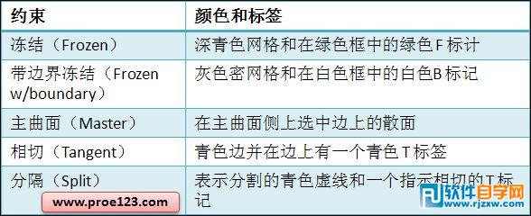 Proe提供四种选择方式进行曲面自动修复