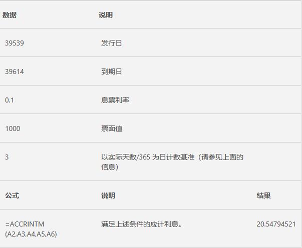 Excel中ACCRINTM的公式语法和用法