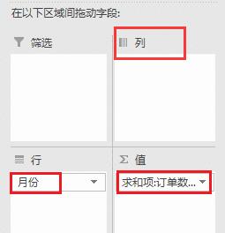excel数据透视表行标签和列标签设置教程