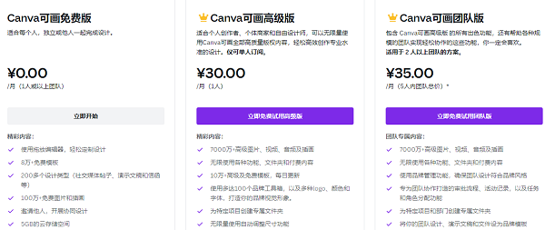 canva可画怎么取消自动续费